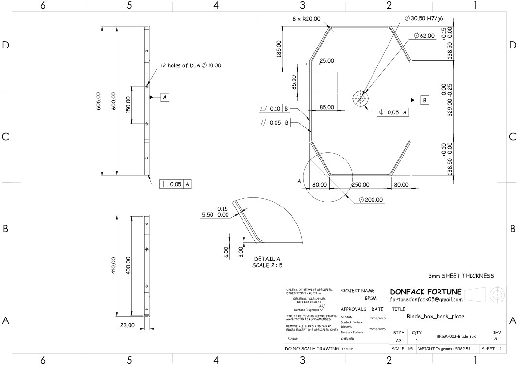 Blade box back plate